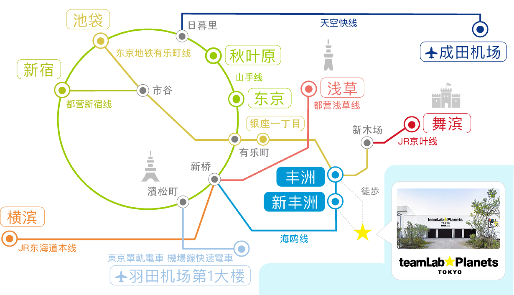 Access map